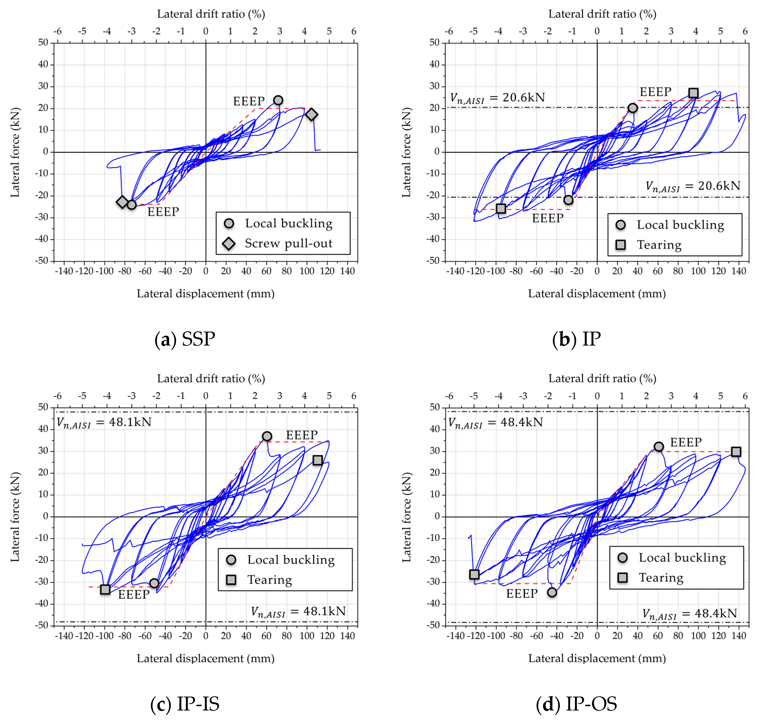Applsci 10 01649 g006