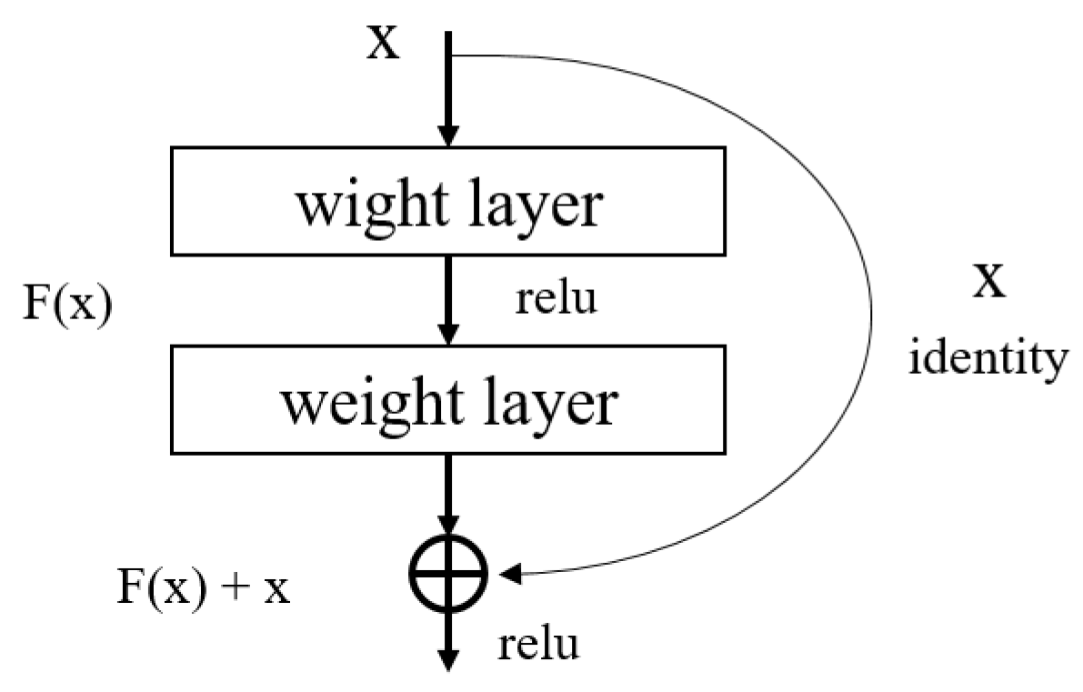 Applsci 10 01650 g002