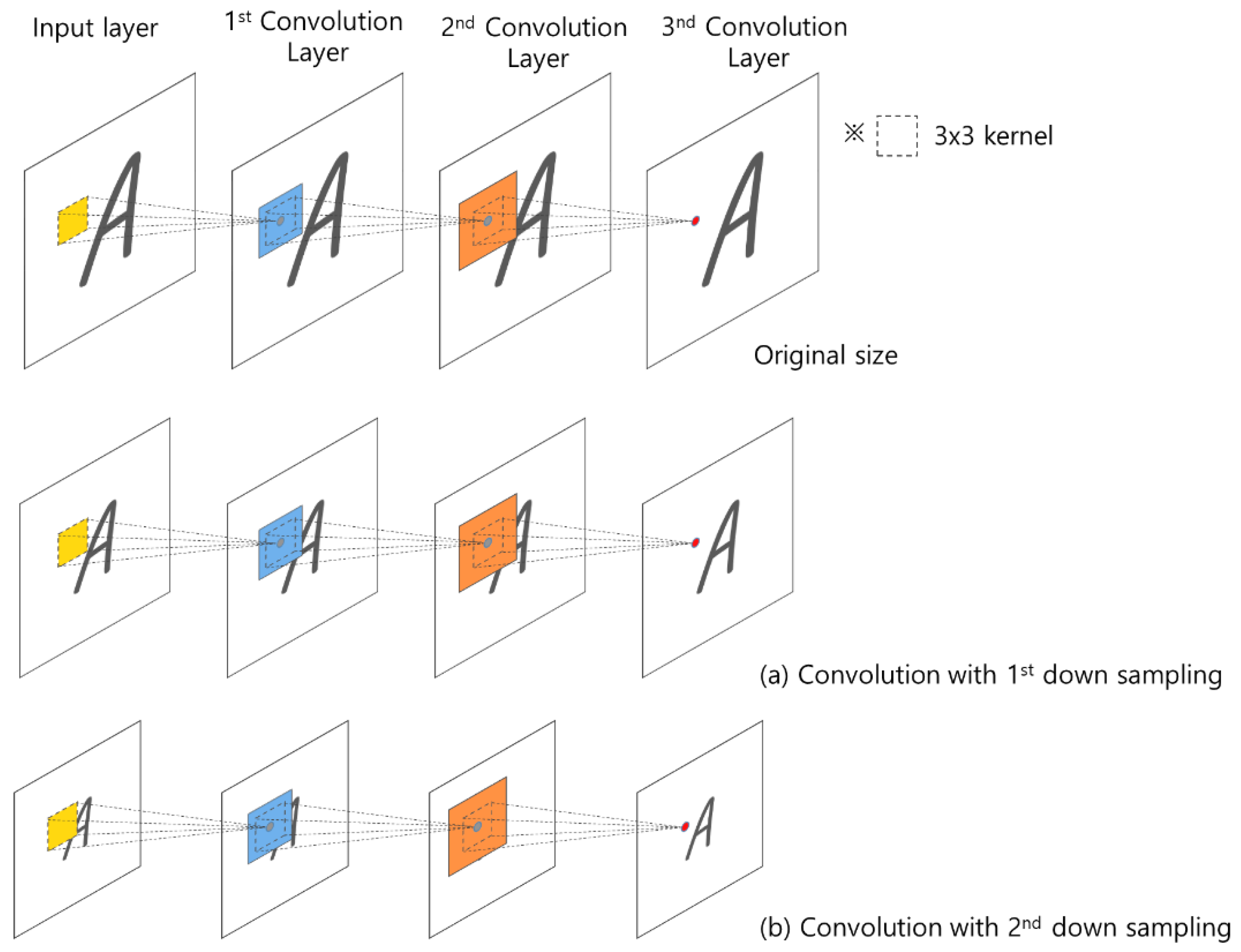 Applsci 10 01650 g006