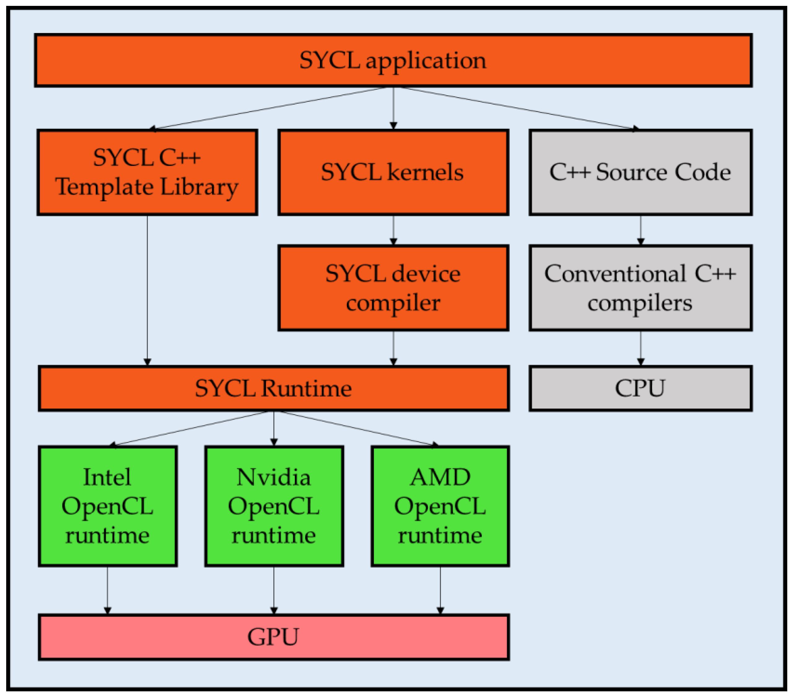 Applsci 10 01656 g002