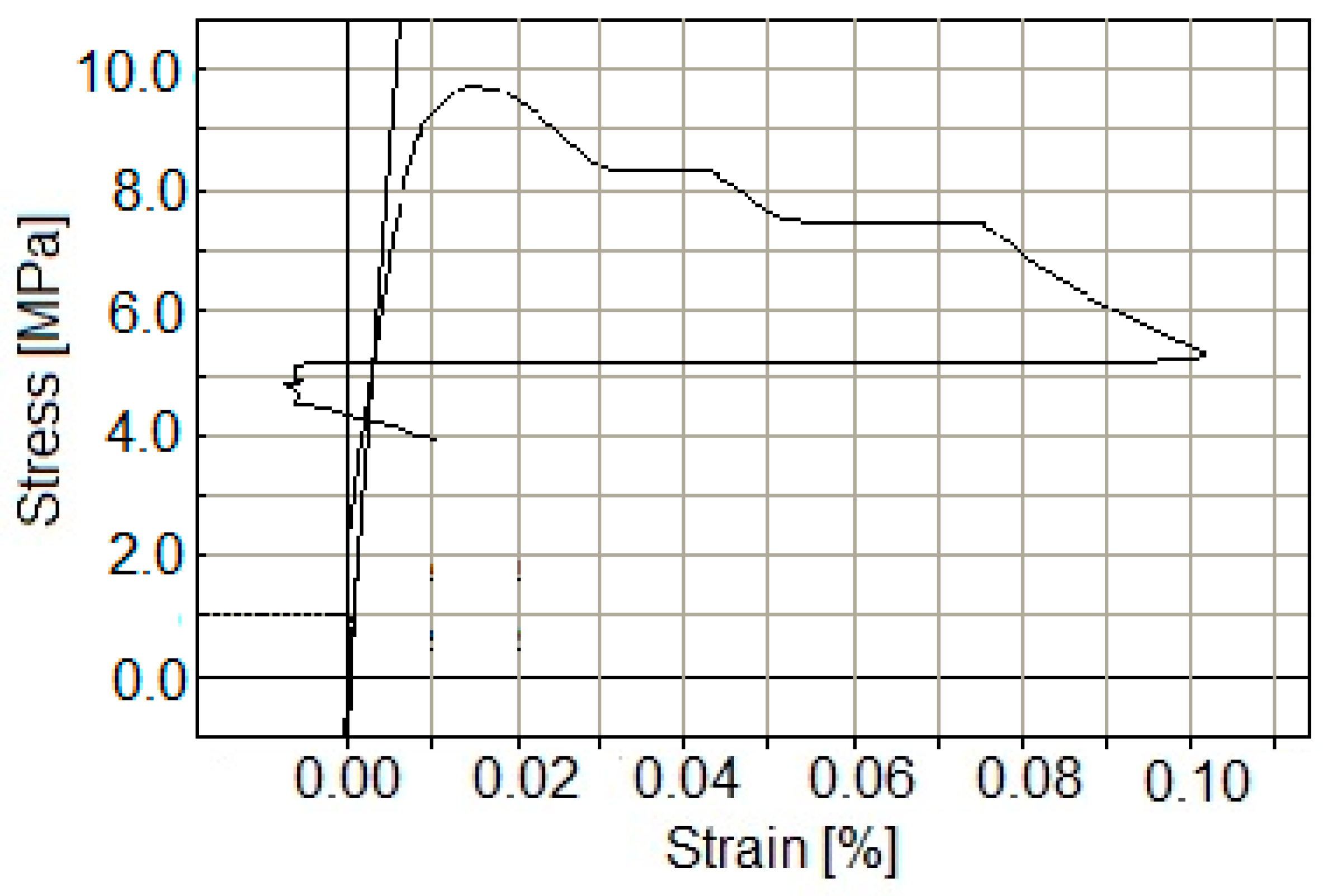 Applsci 10 01658 g009