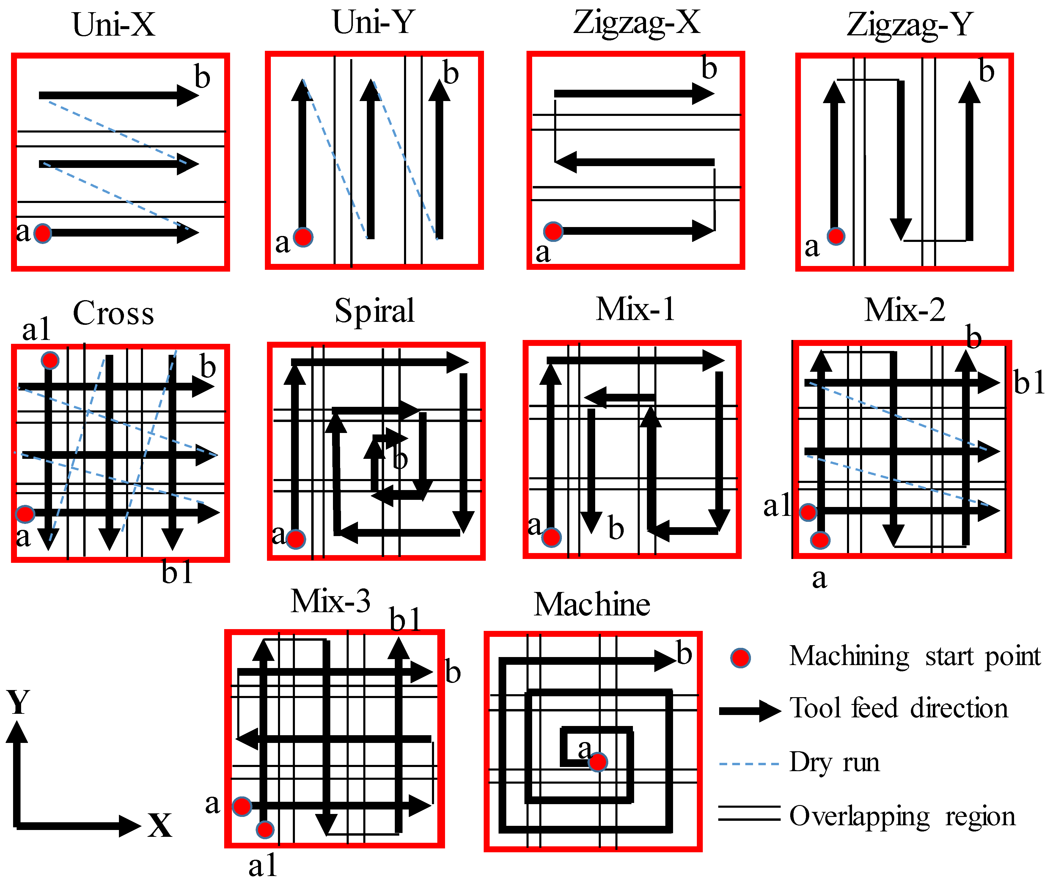 Applsci 10 01667 g004