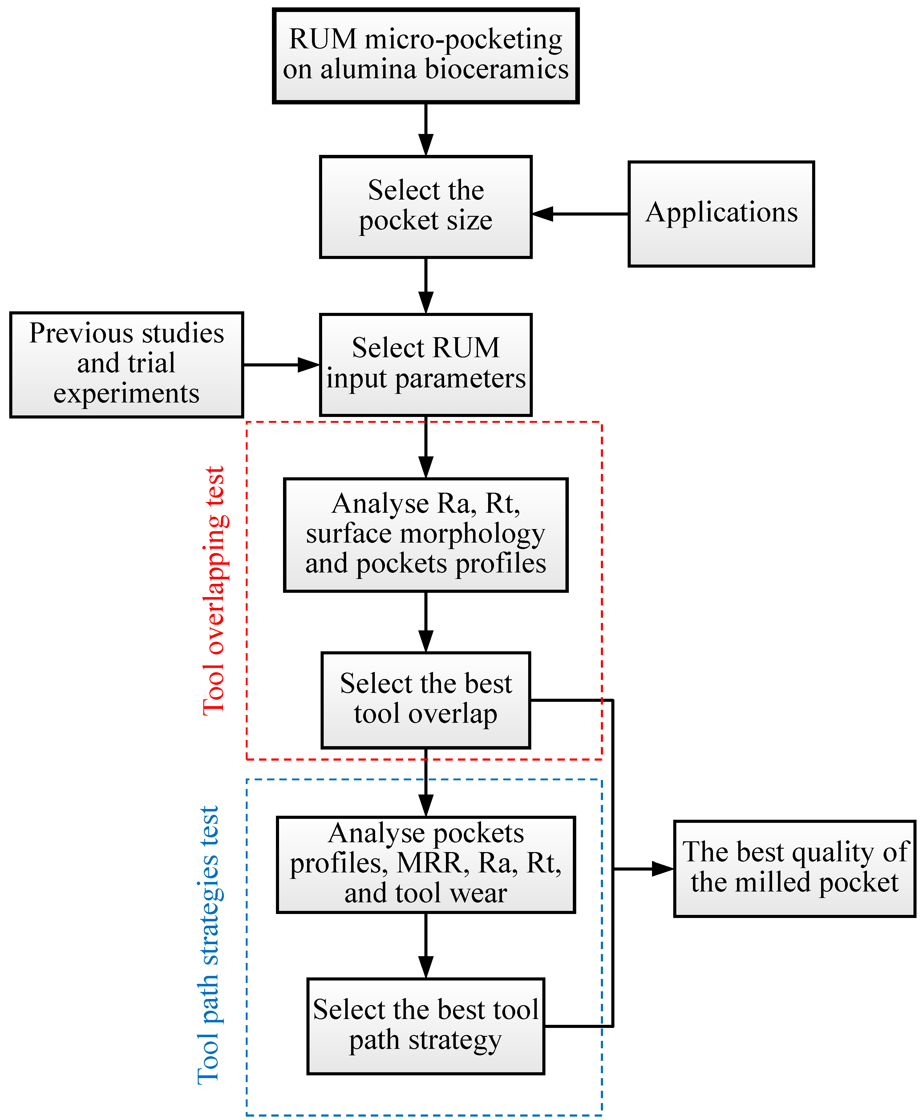 Applsci 10 01667 g006