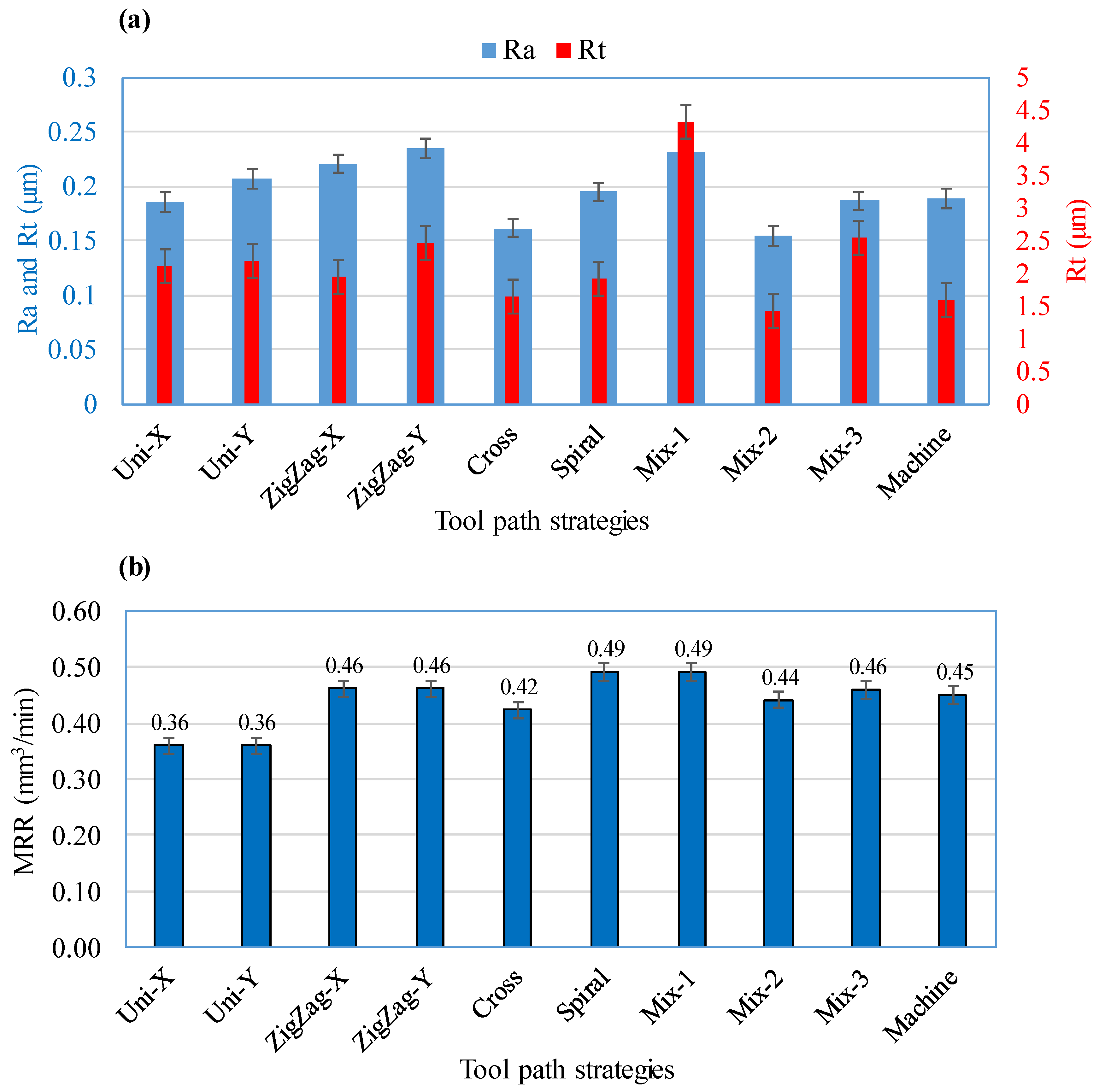Applsci 10 01667 g010