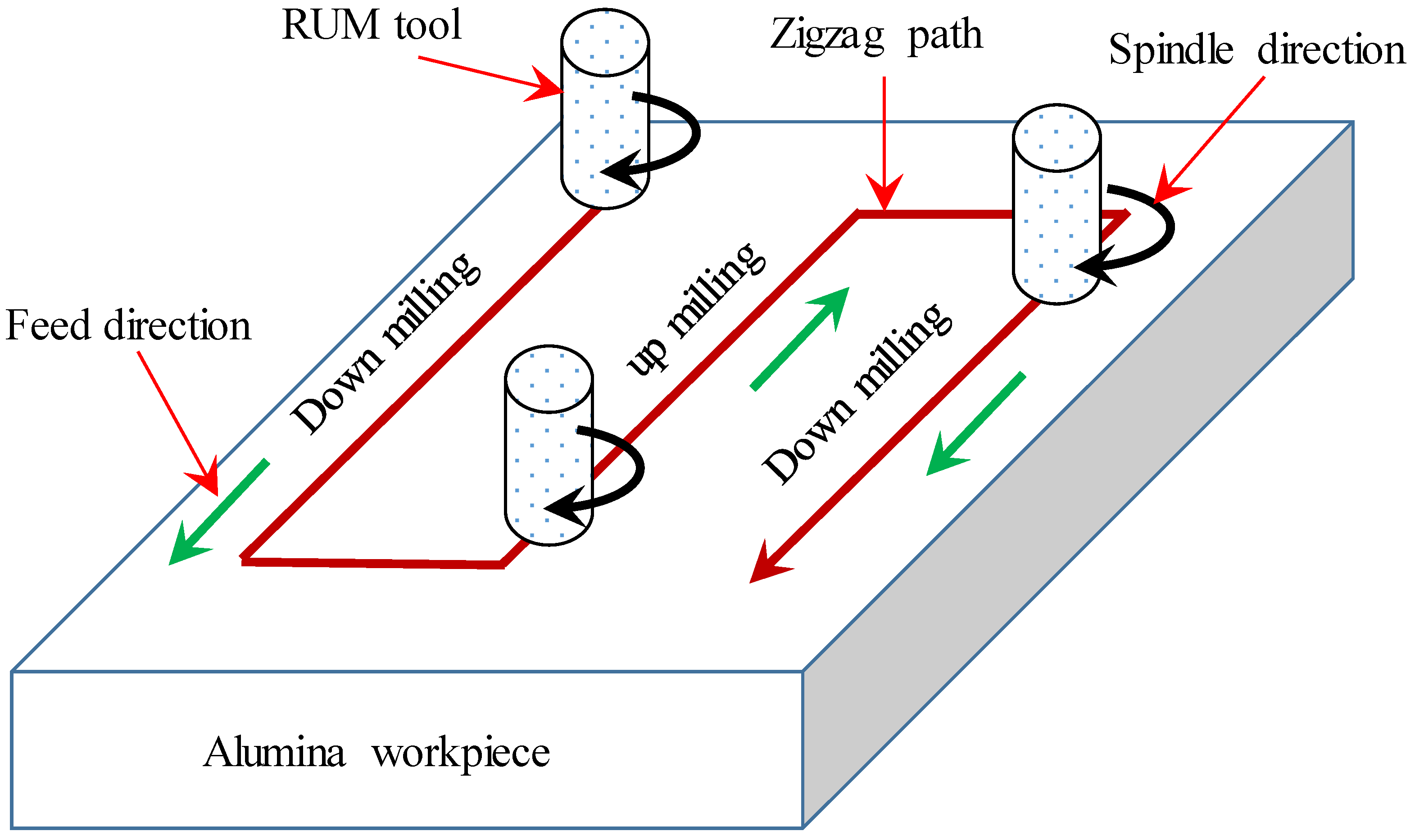 Applsci 10 01667 g013