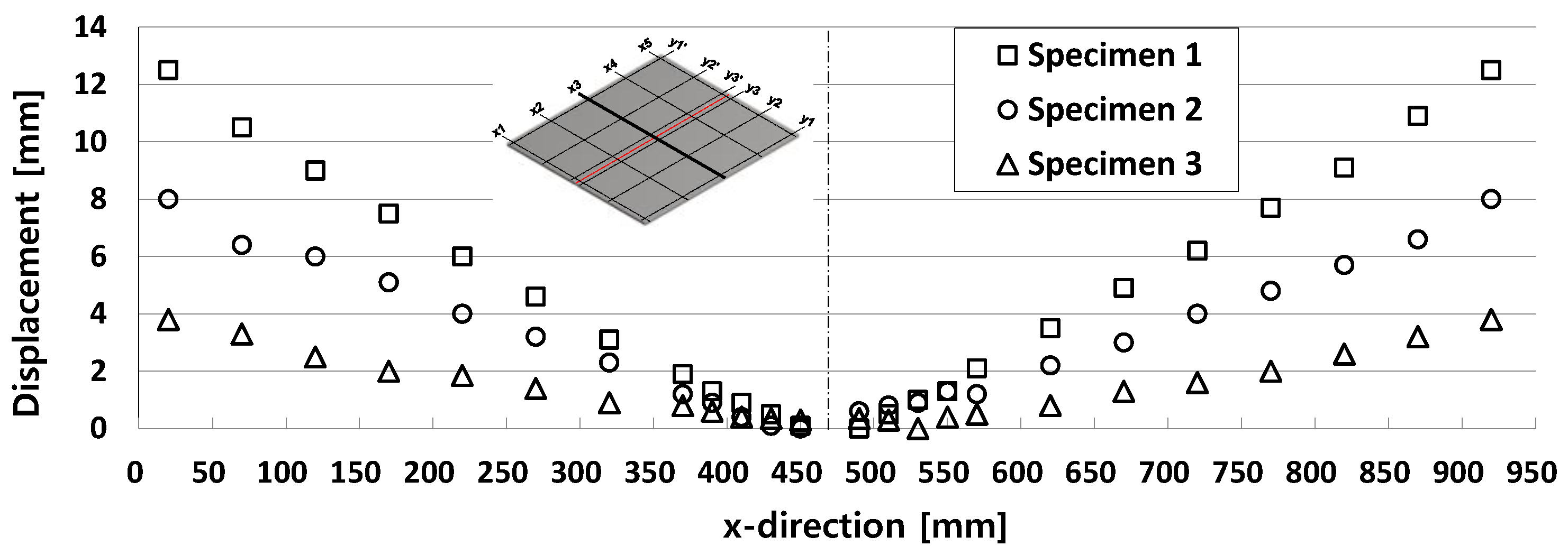 Applsci 10 01669 g008 Applsci 10 01669 g008