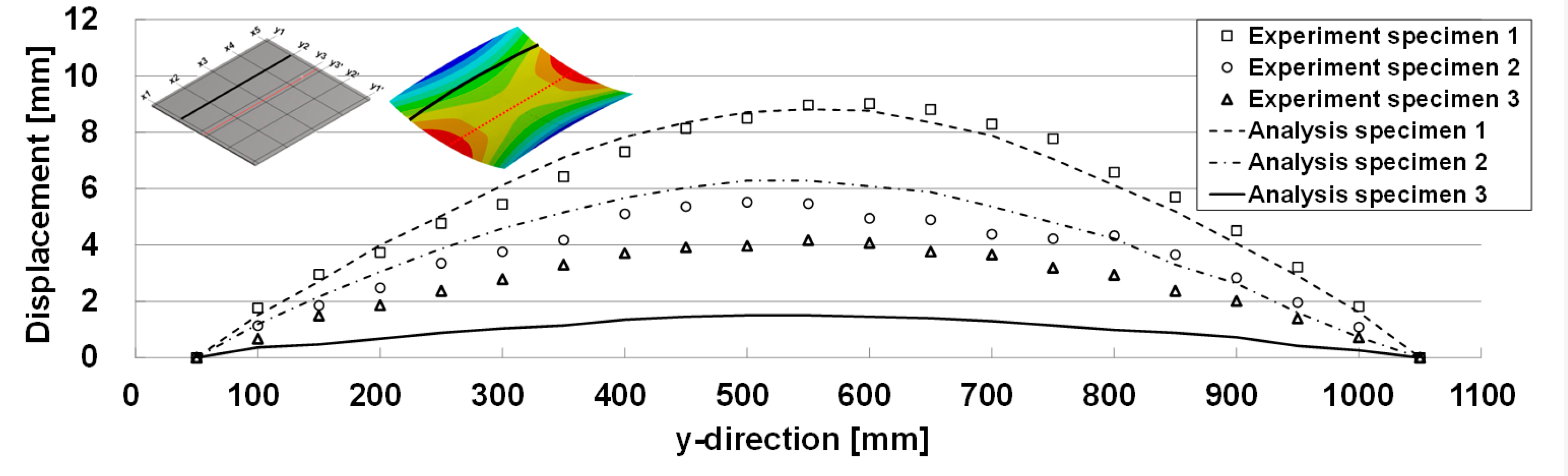 Applsci 10 01669 g014 Applsci 10 01669 g014