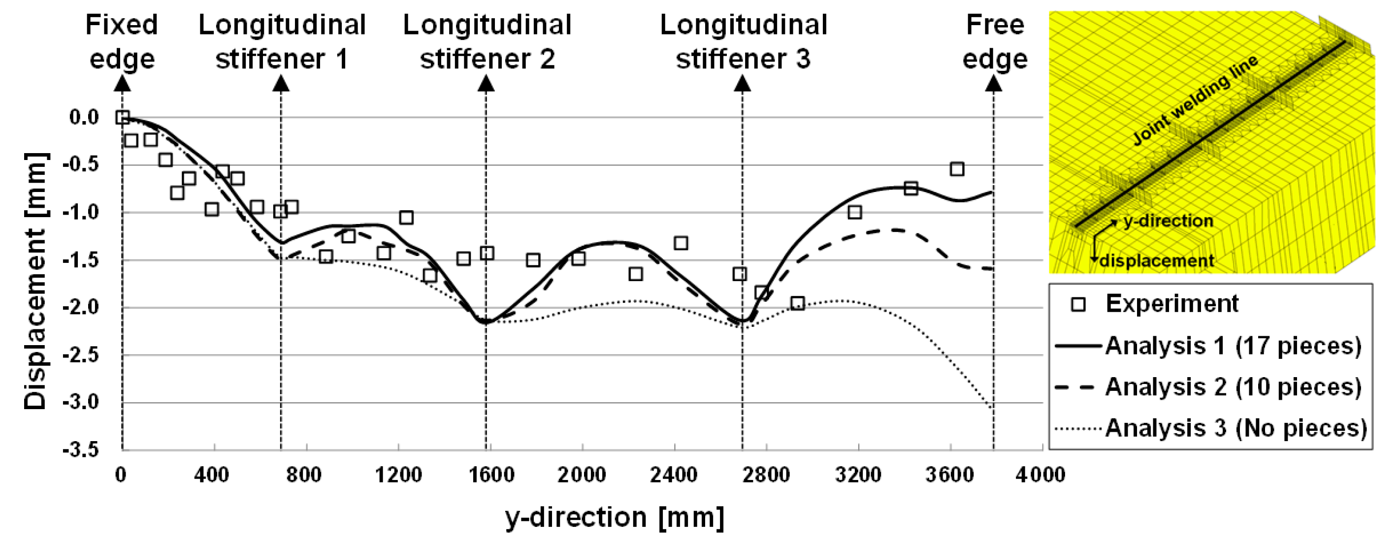 Applsci 10 01669 g018 Applsci 10 01669 g018