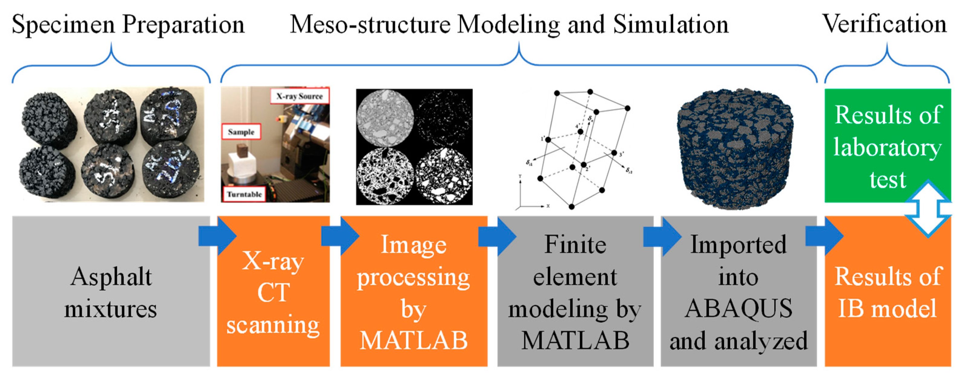 Applsci 10 01671 g001