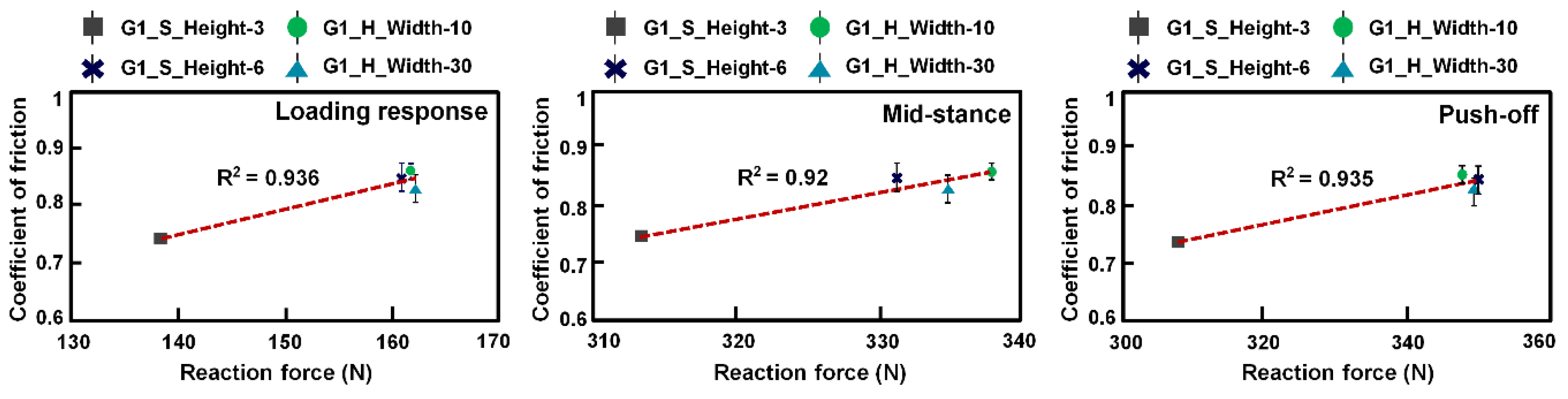 Applsci 10 01672 g007 Applsci 10 01672 g007