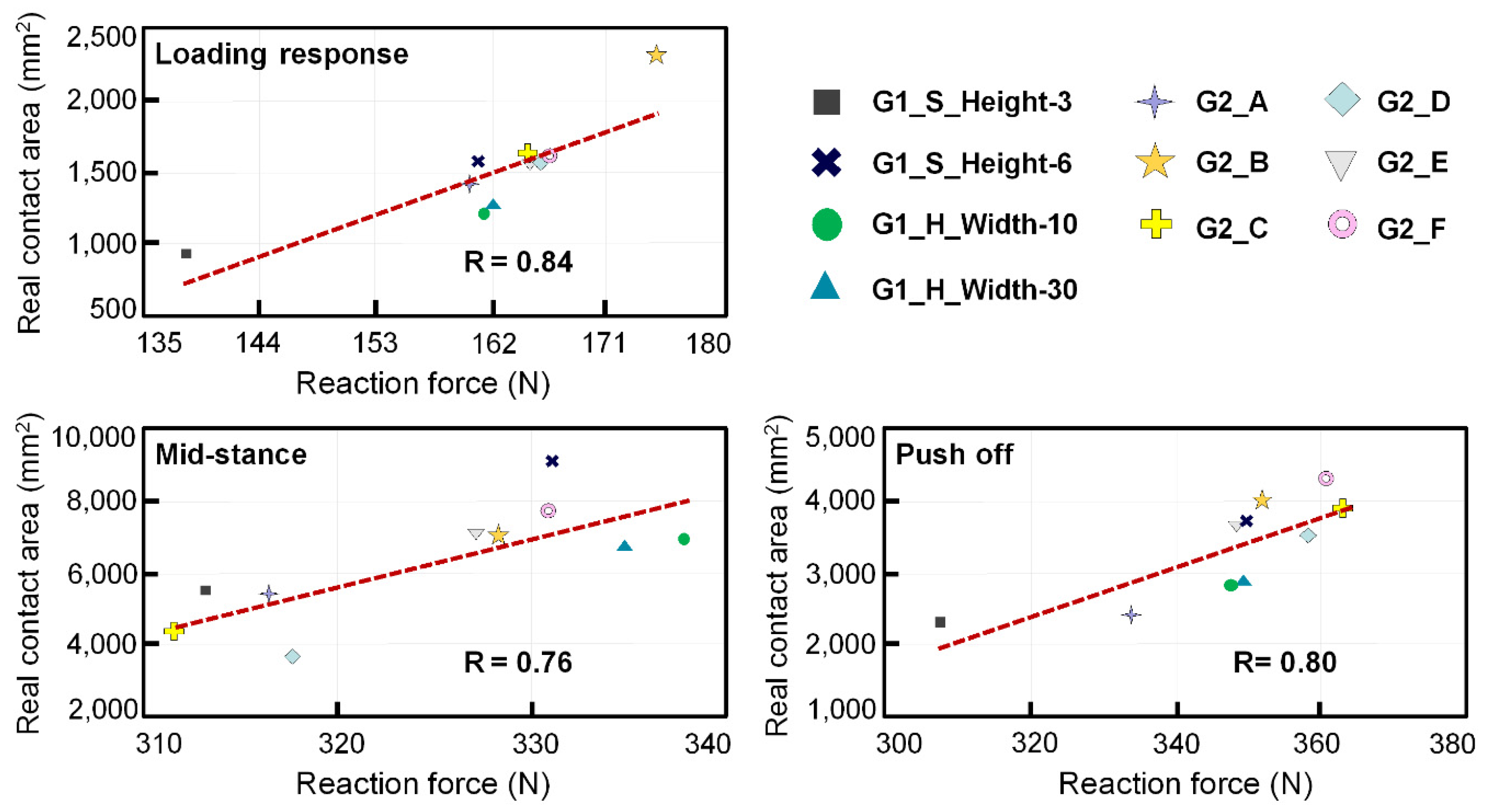 Applsci 10 01672 g010 Applsci 10 01672 g010