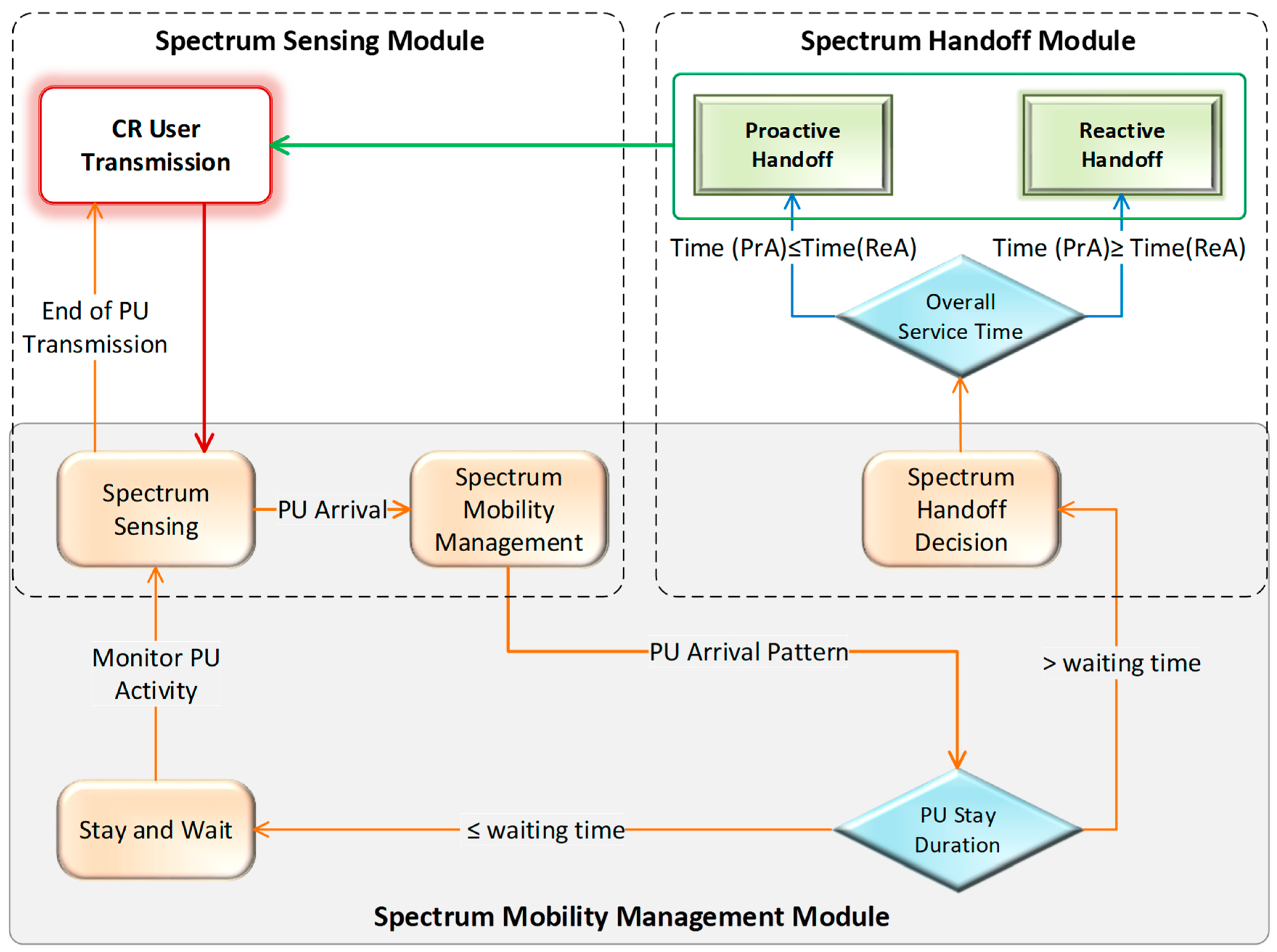 Applsci 10 01674 g001