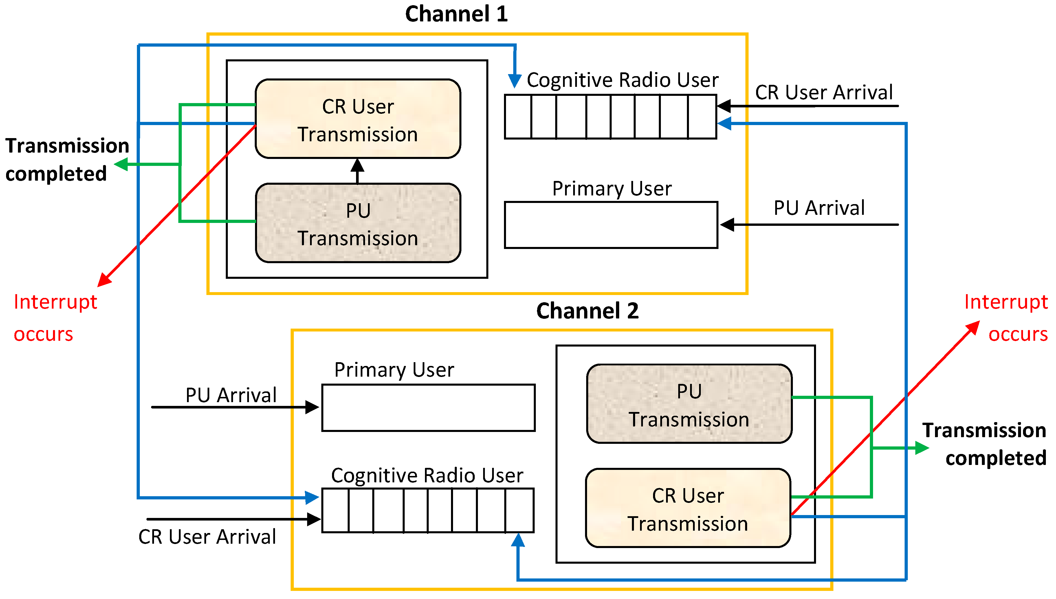 Applsci 10 01674 g003