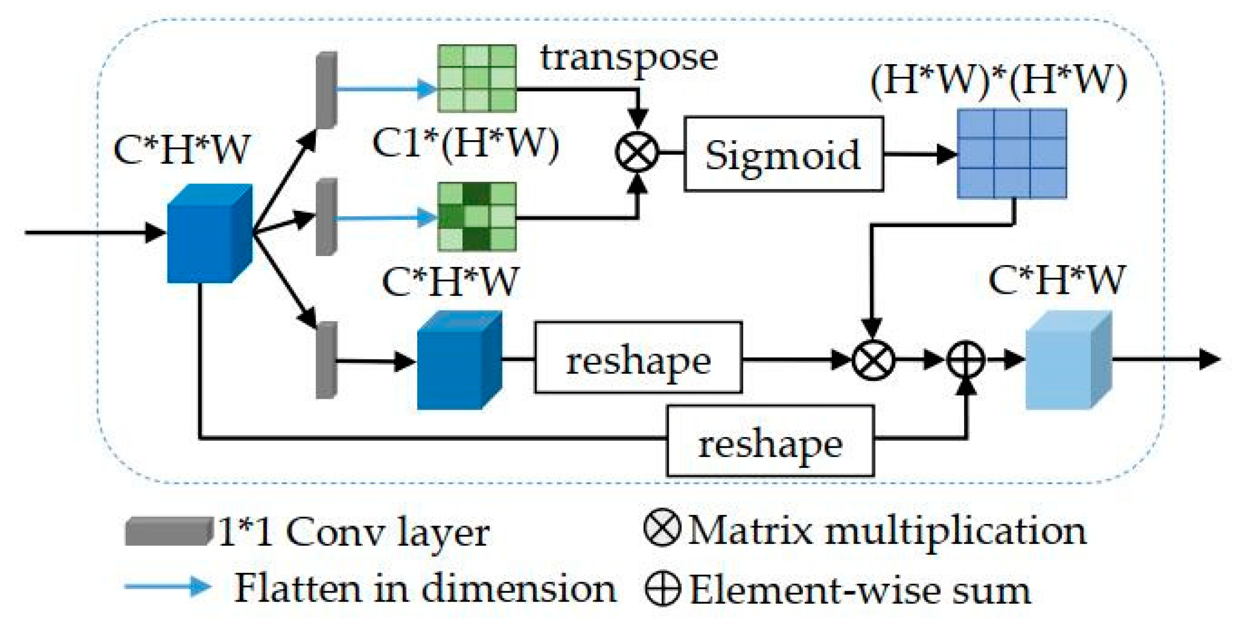 Applsci 10 01681 g004