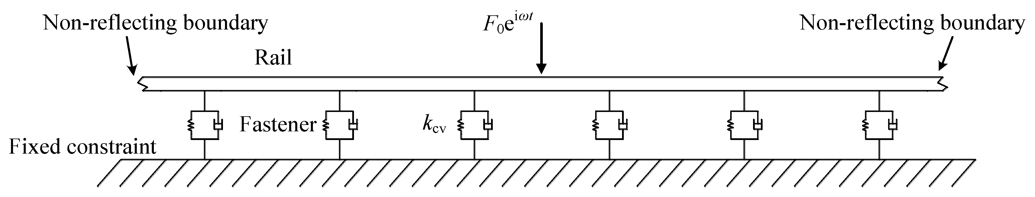 Applsci 10 01682 g002