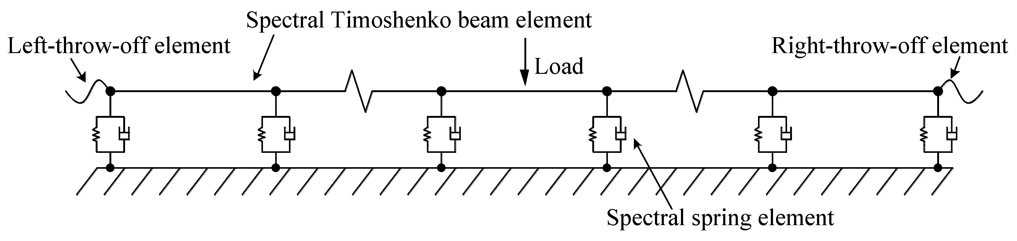Applsci 10 01682 g003