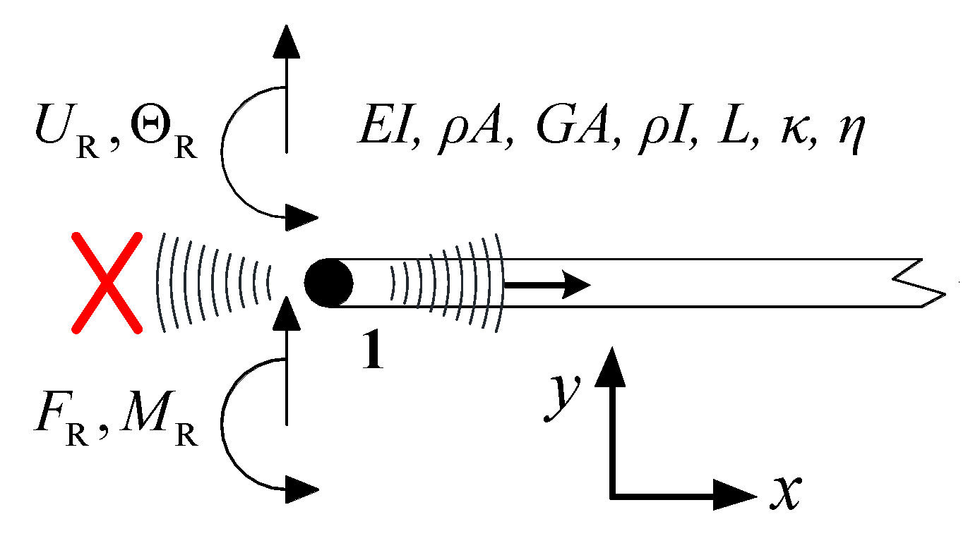 Applsci 10 01682 g005