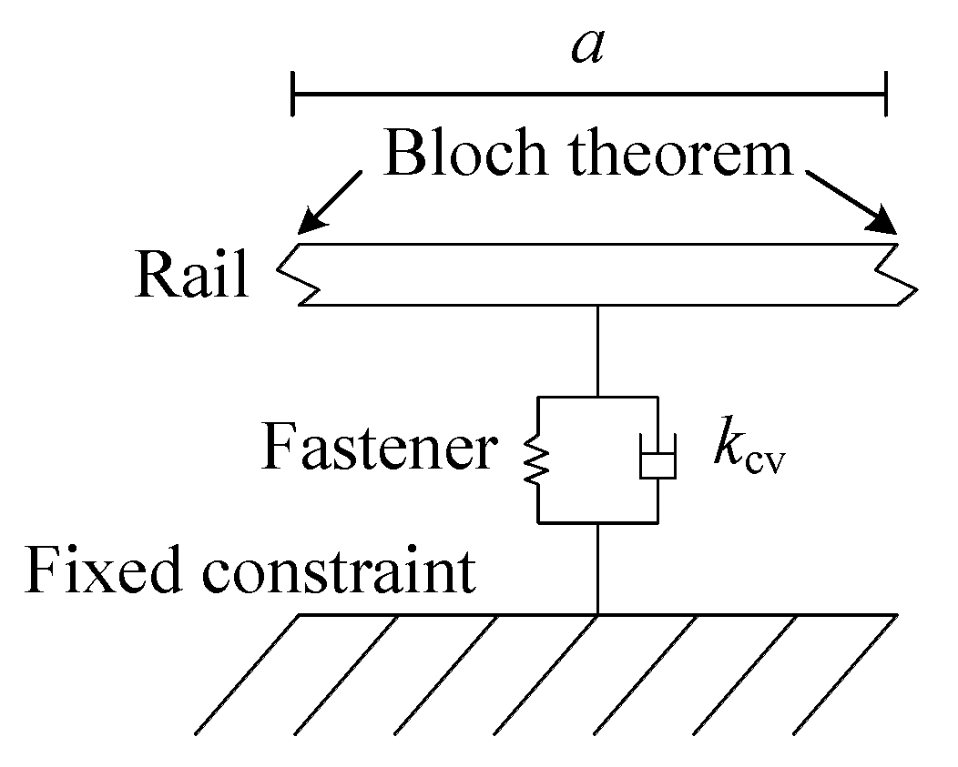 Applsci 10 01682 g006