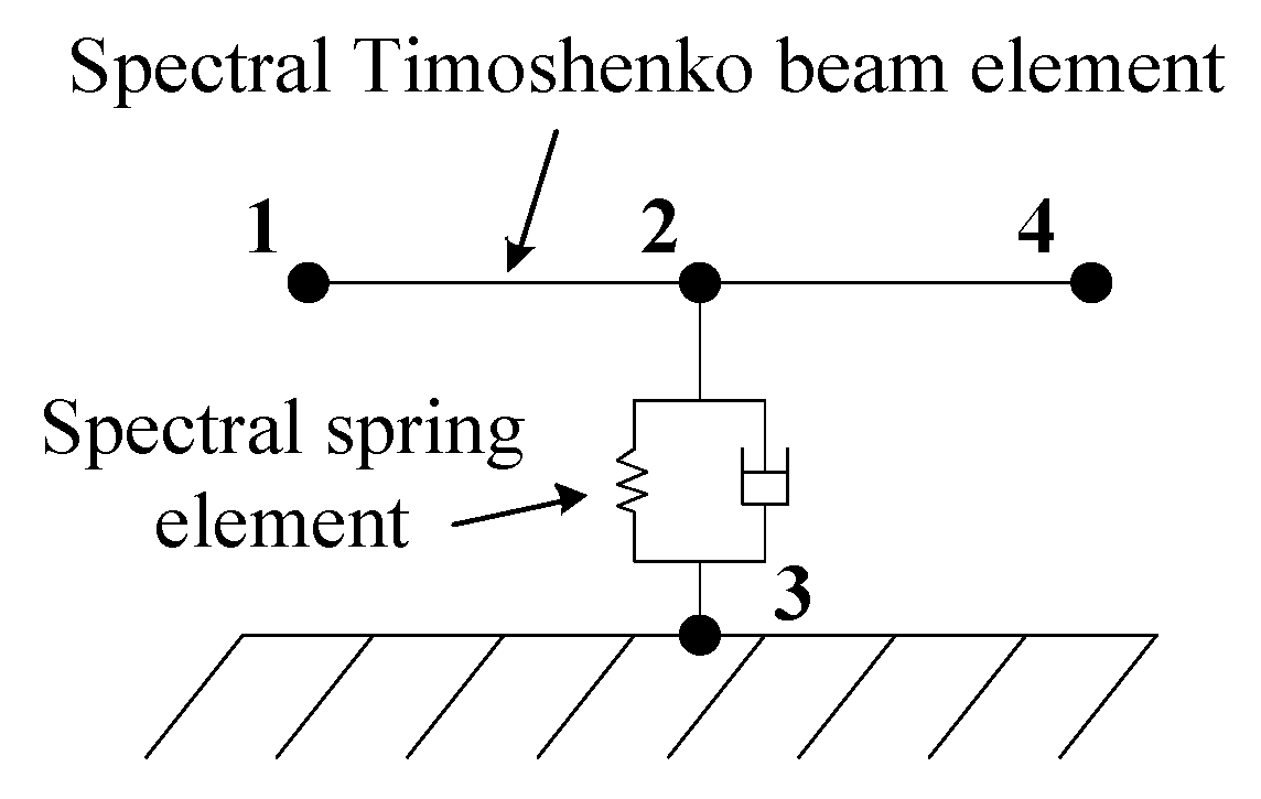 Applsci 10 01682 g007