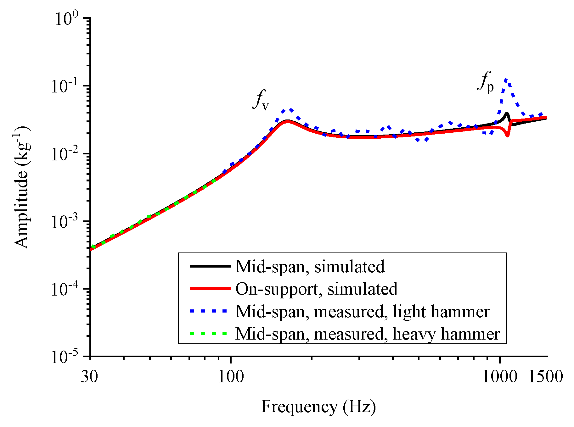 Applsci 10 01682 g010