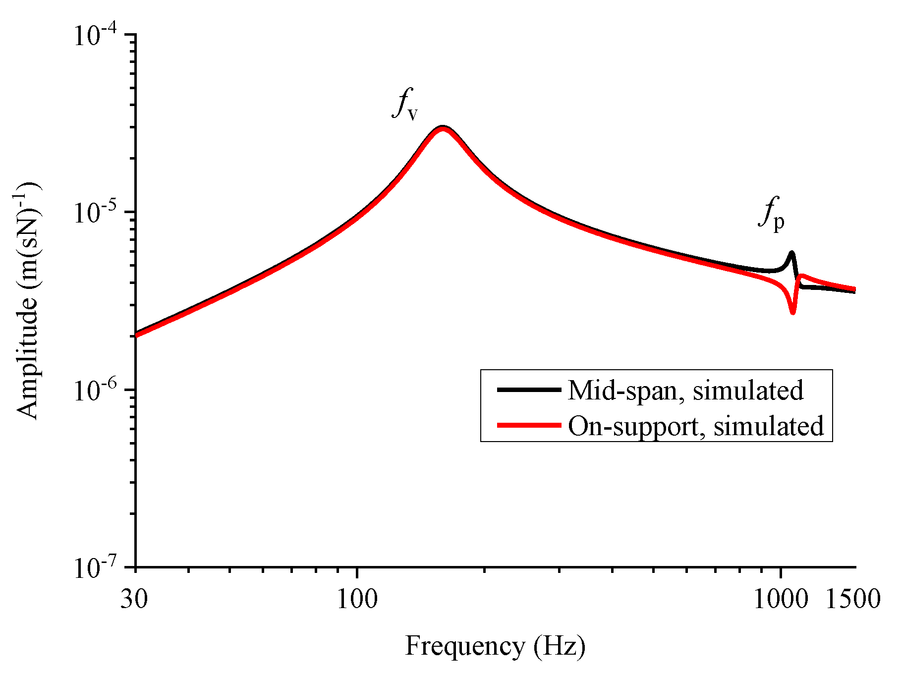 Applsci 10 01682 g011