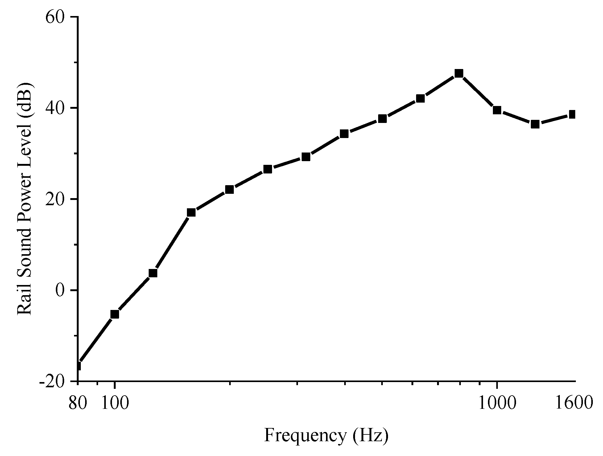 Applsci 10 01682 g013