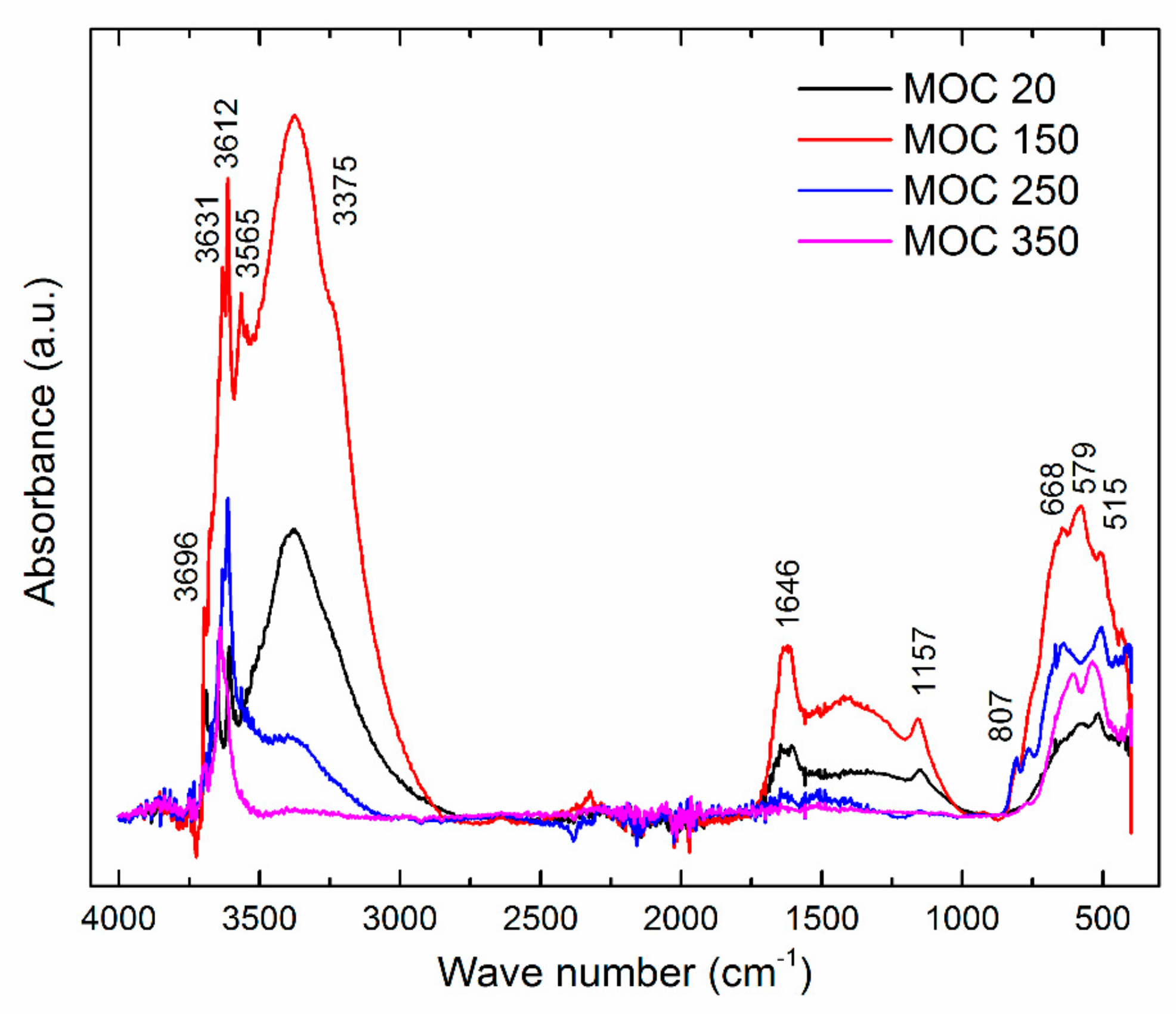 Applsci 10 01683 g006