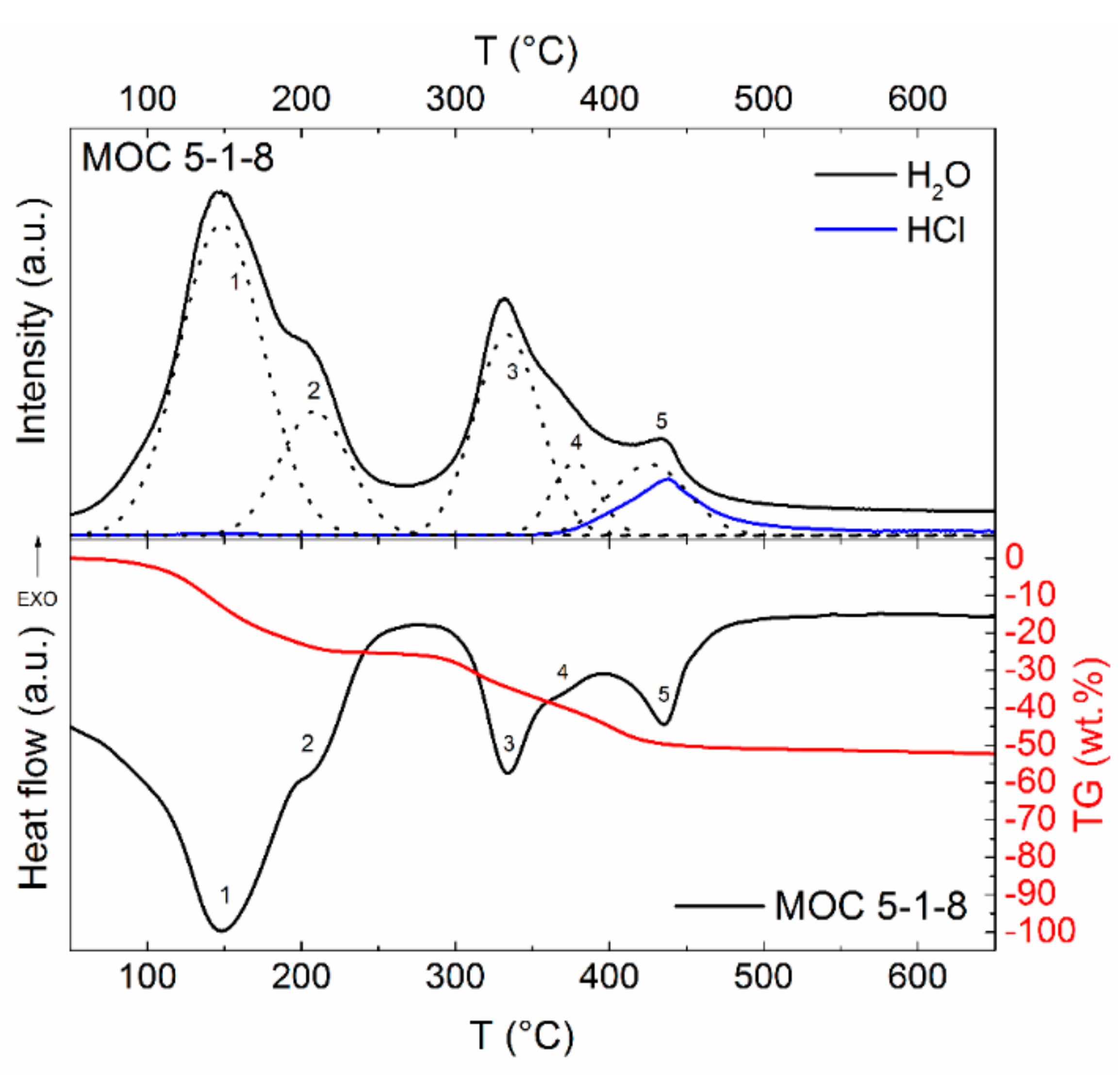 Applsci 10 01683 g007