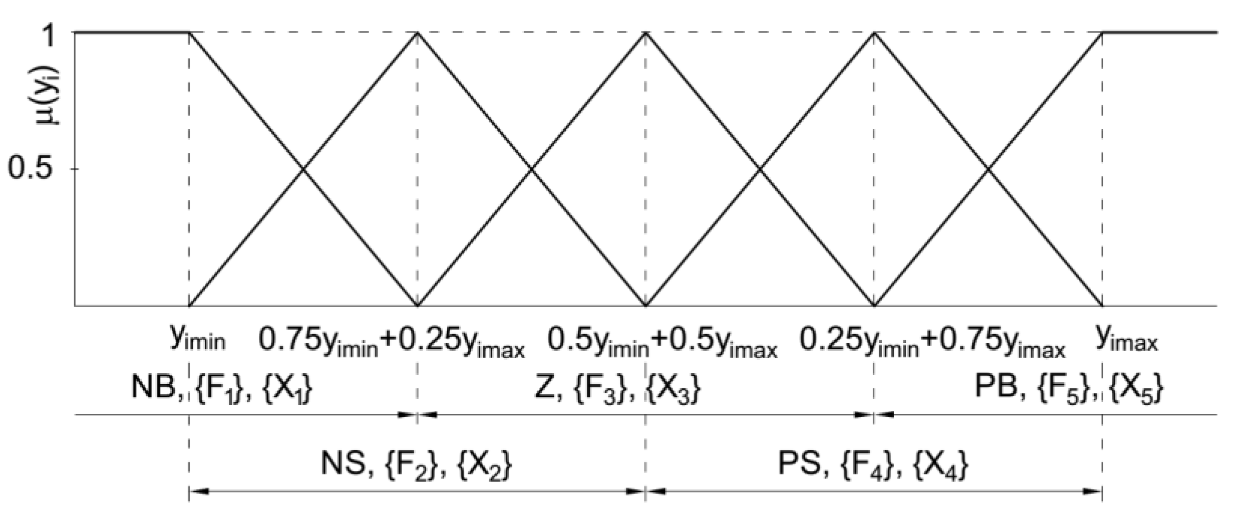 Applsci 10 01685 g004 Applsci 10 01685 g004