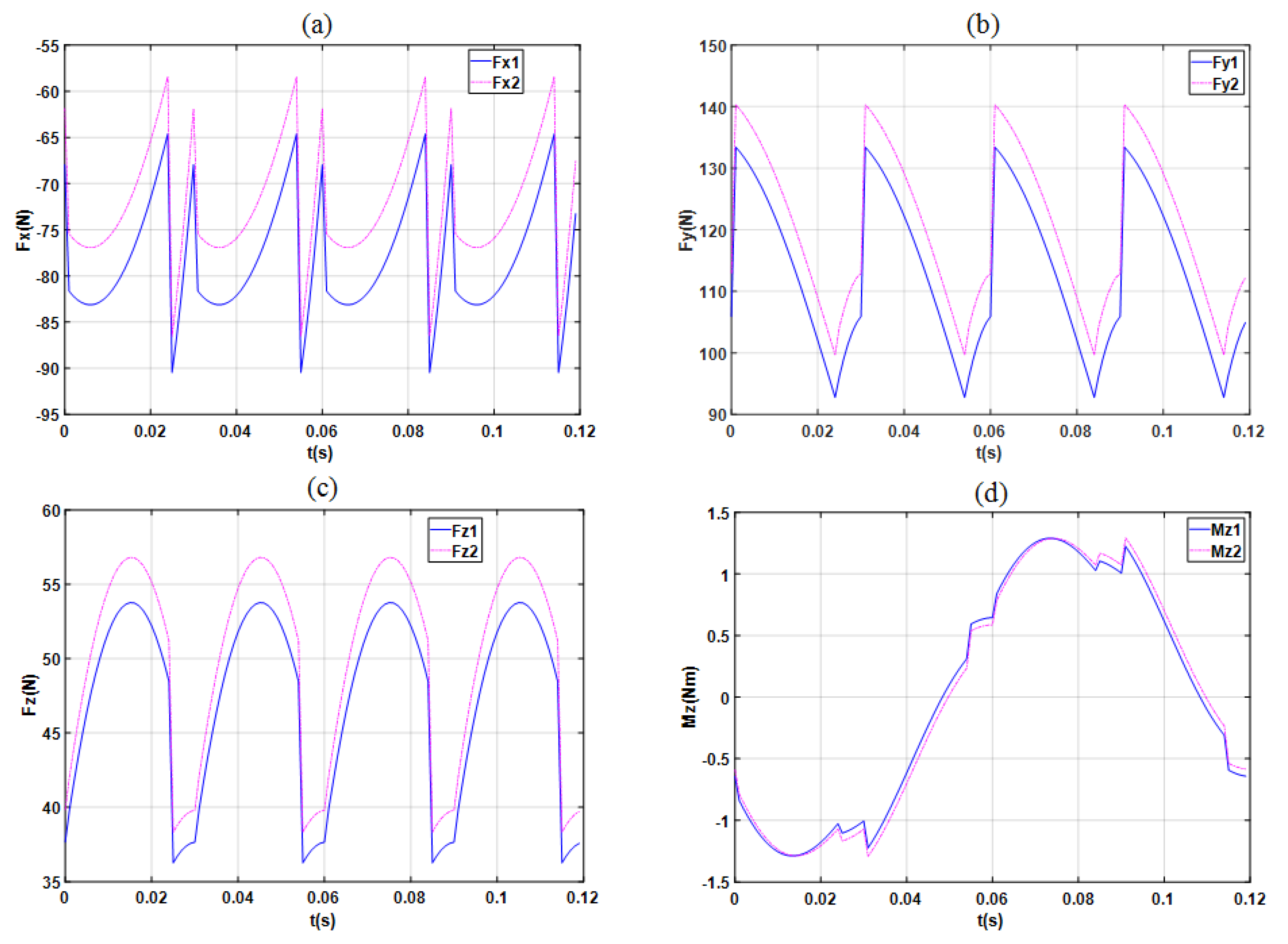 Applsci 10 01685 g010 Applsci 10 01685 g010