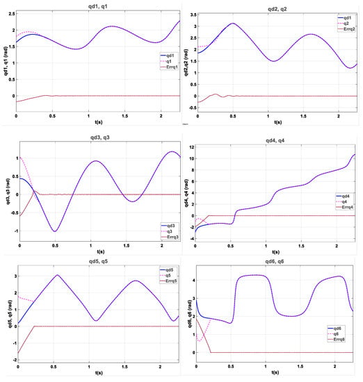 Applsci 10 01685 g016a Applsci 10 01685 g016a