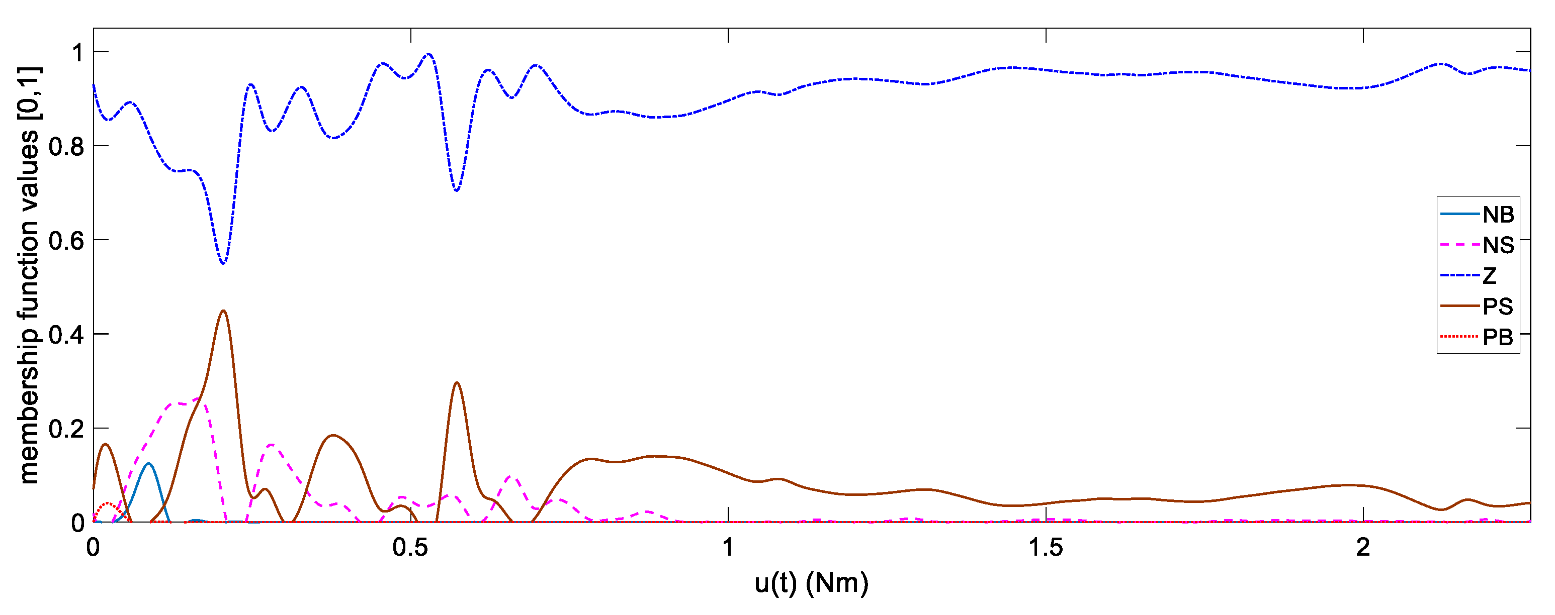 Applsci 10 01685 g018 Applsci 10 01685 g018