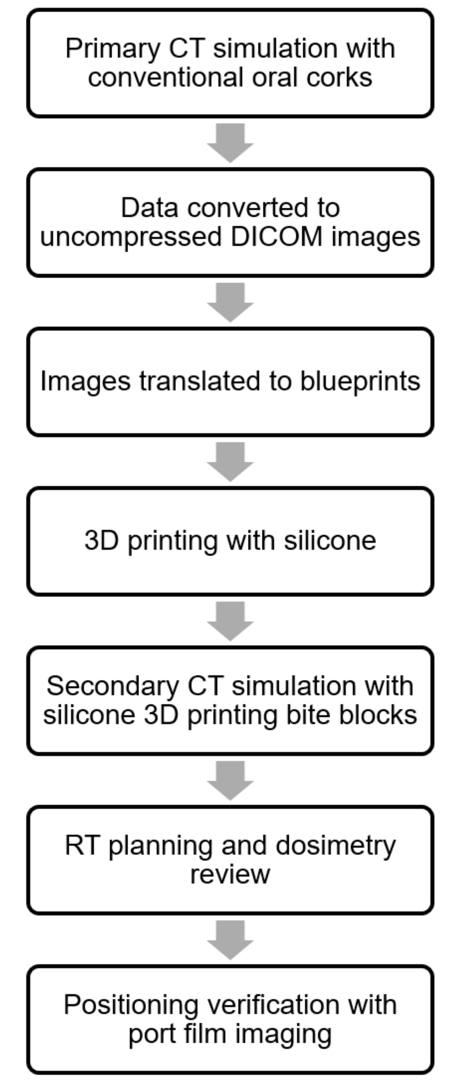 Applsci 10 01688 g001