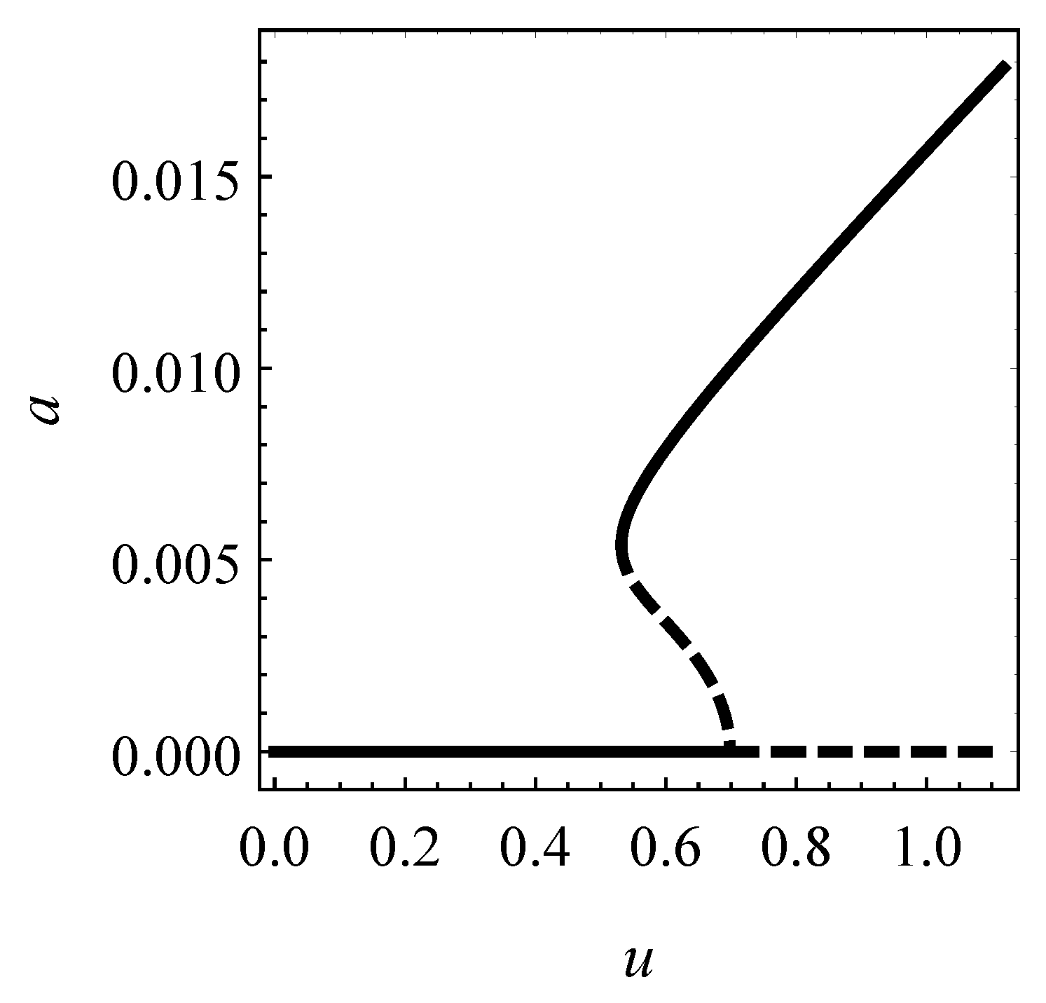 Applsci 10 01689 g004 Applsci 10 01689 g004