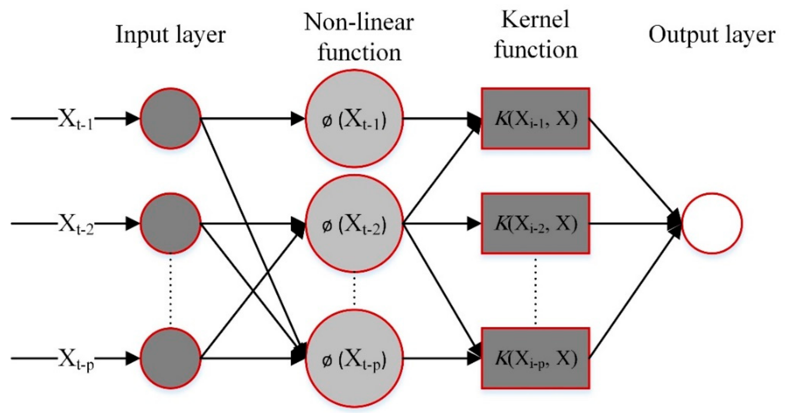 Applsci 10 01691 g002