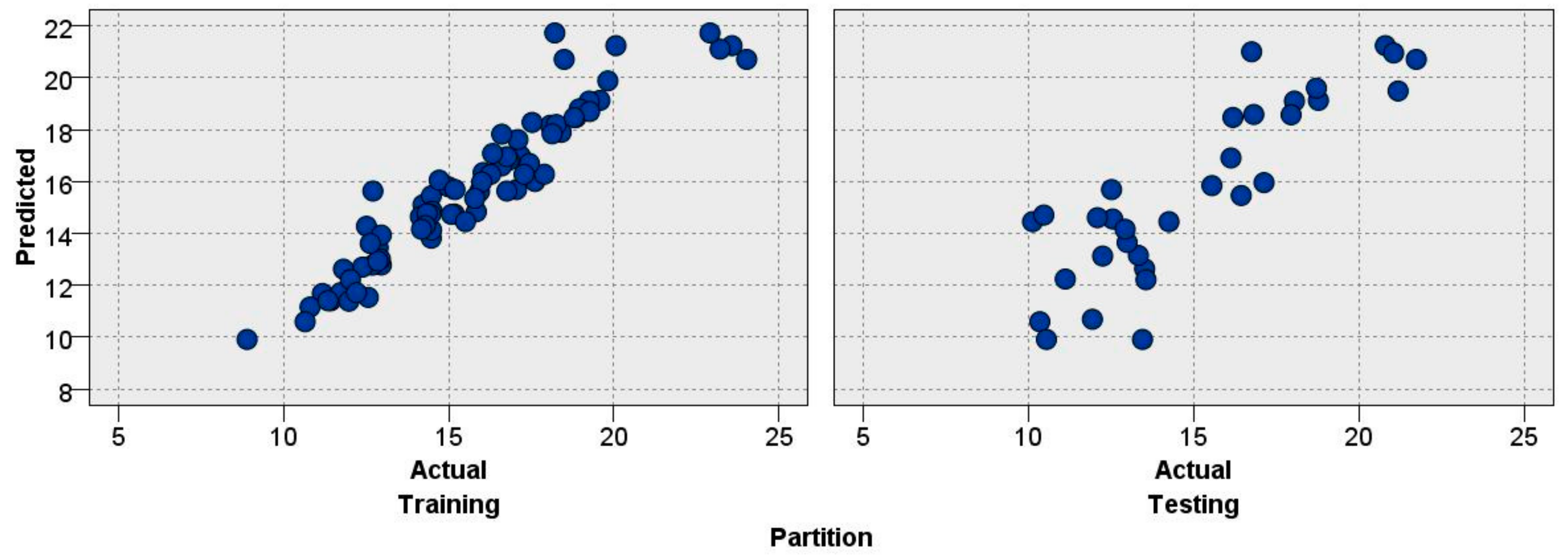 Applsci 10 01691 g006