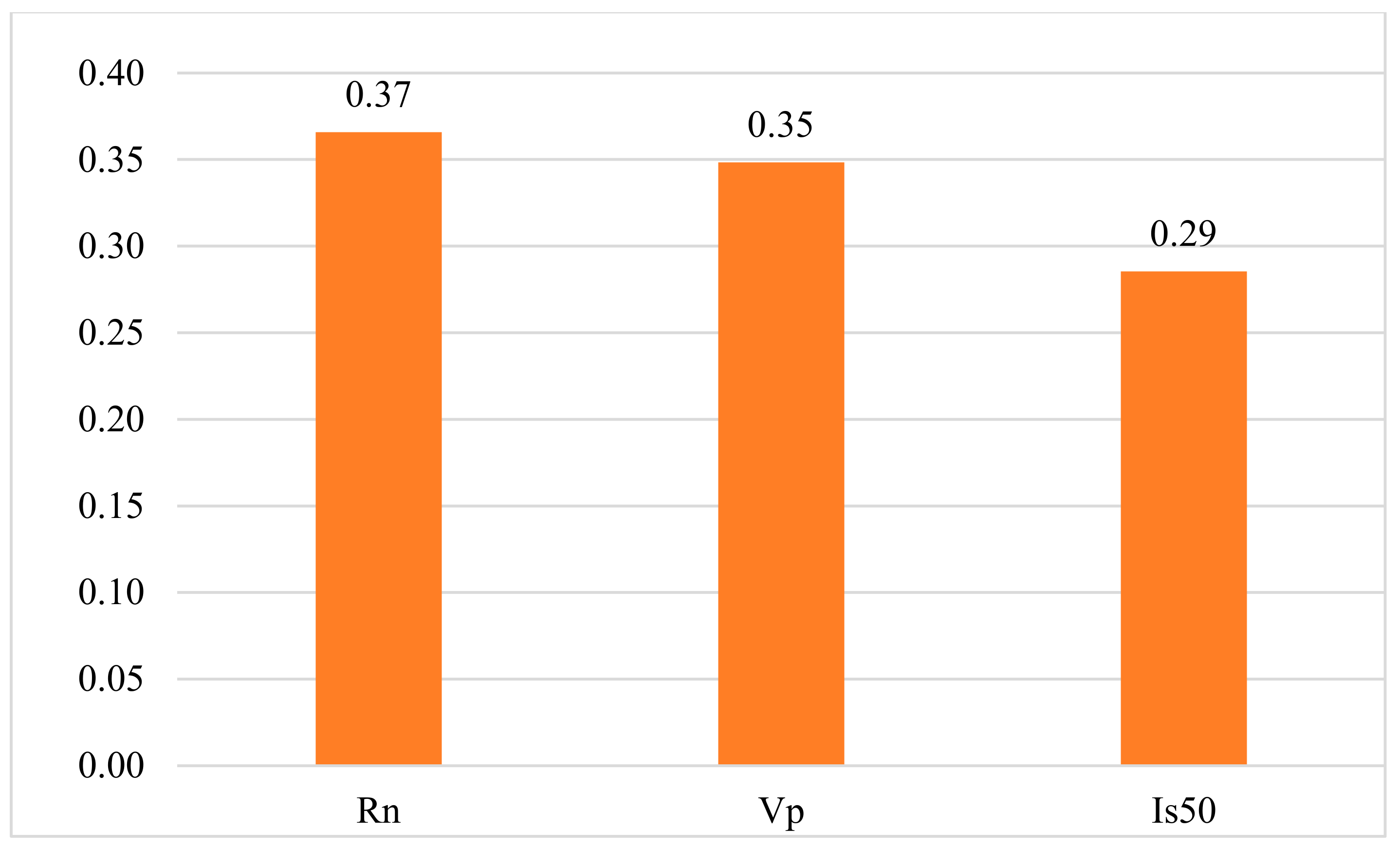 Applsci 10 01691 g007