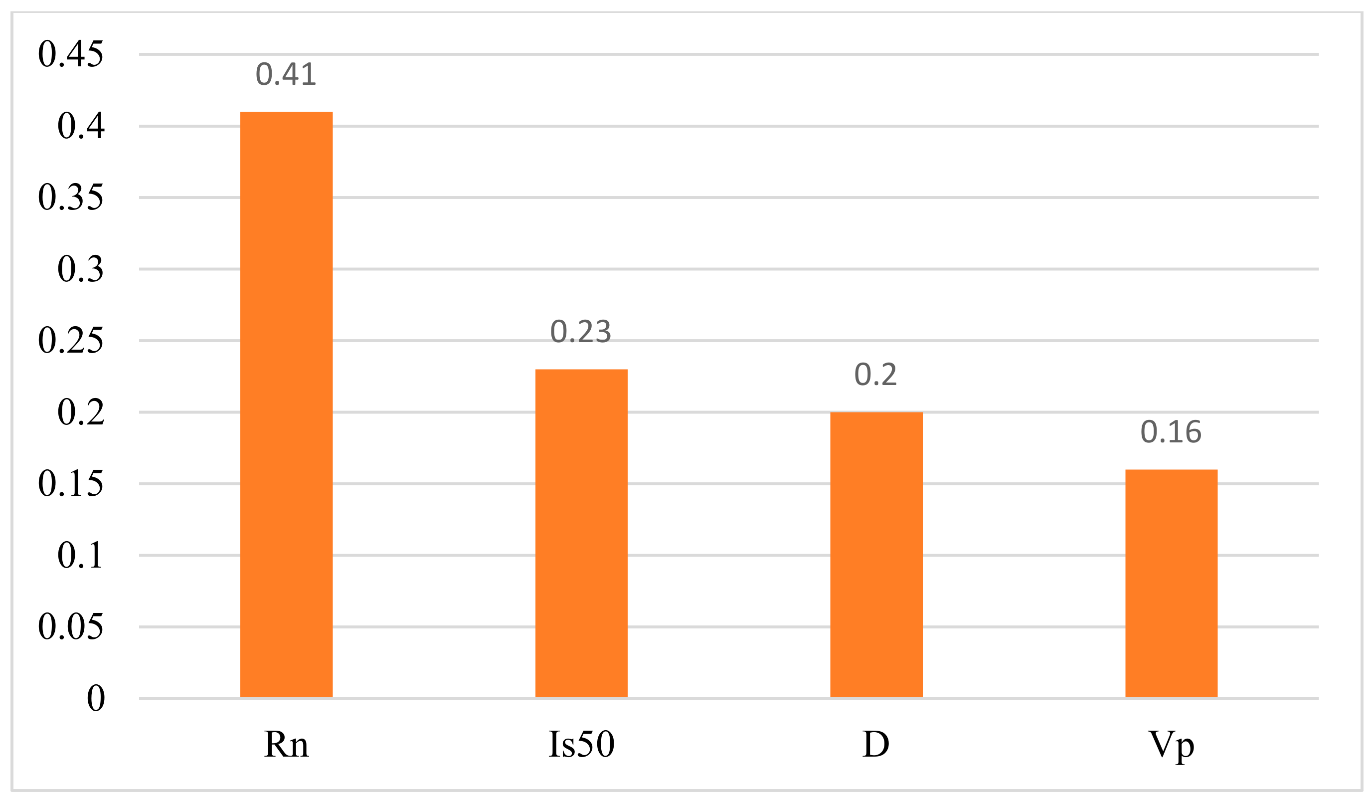 Applsci 10 01691 g010
