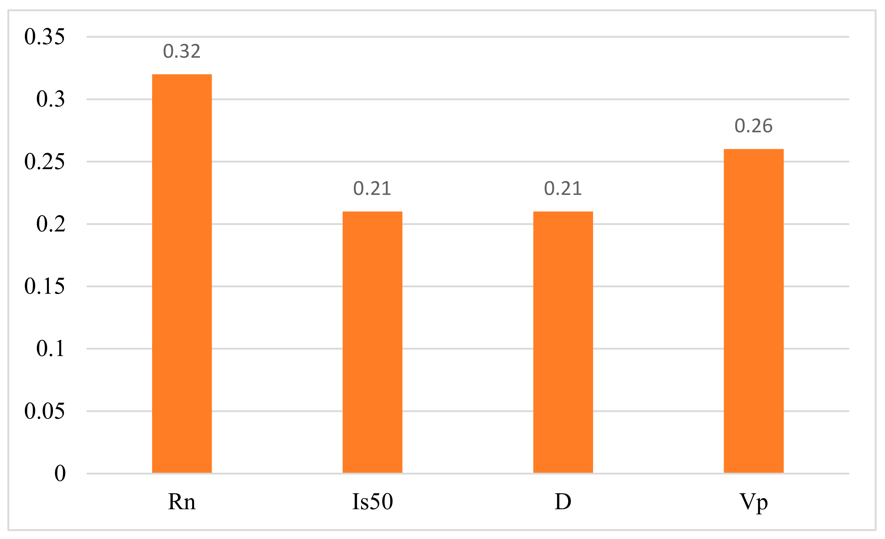 Applsci 10 01691 g013