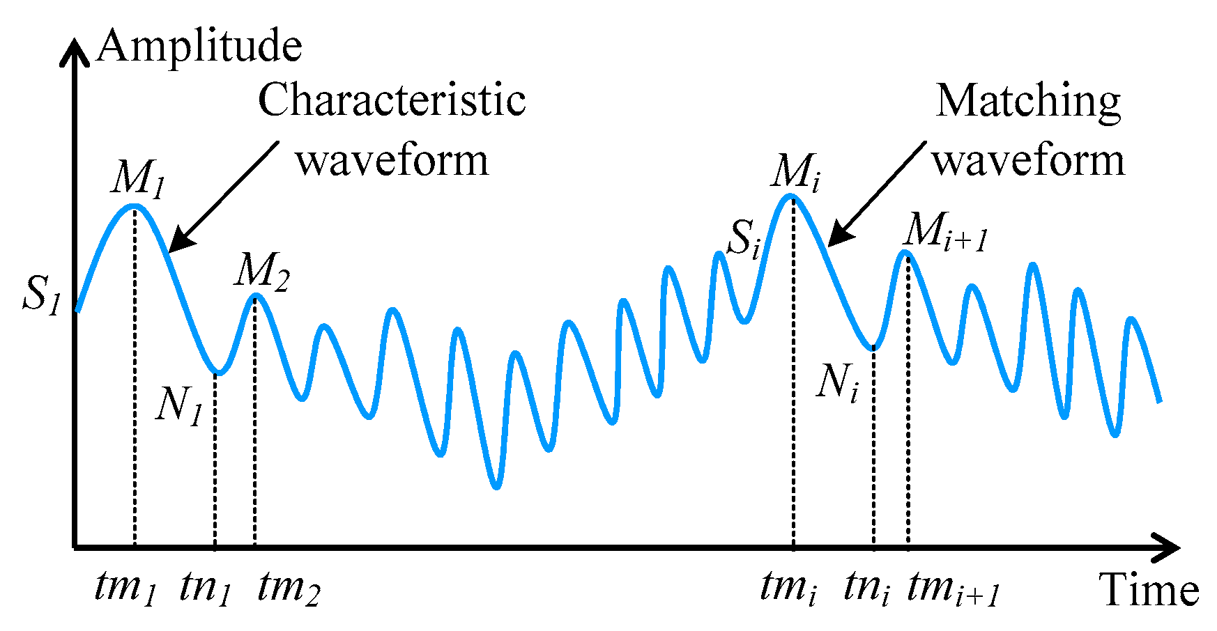 Research on a Novel Improved Adaptive Variational Mode Decomposition ...