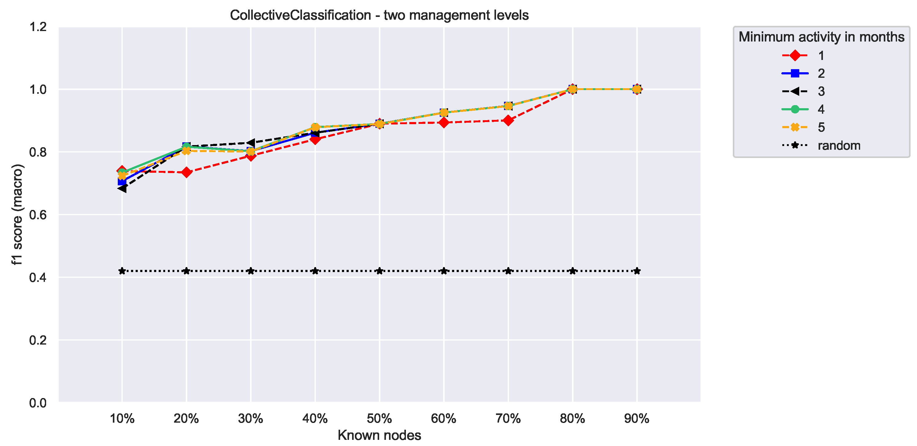 Applsci 10 01699 g005a