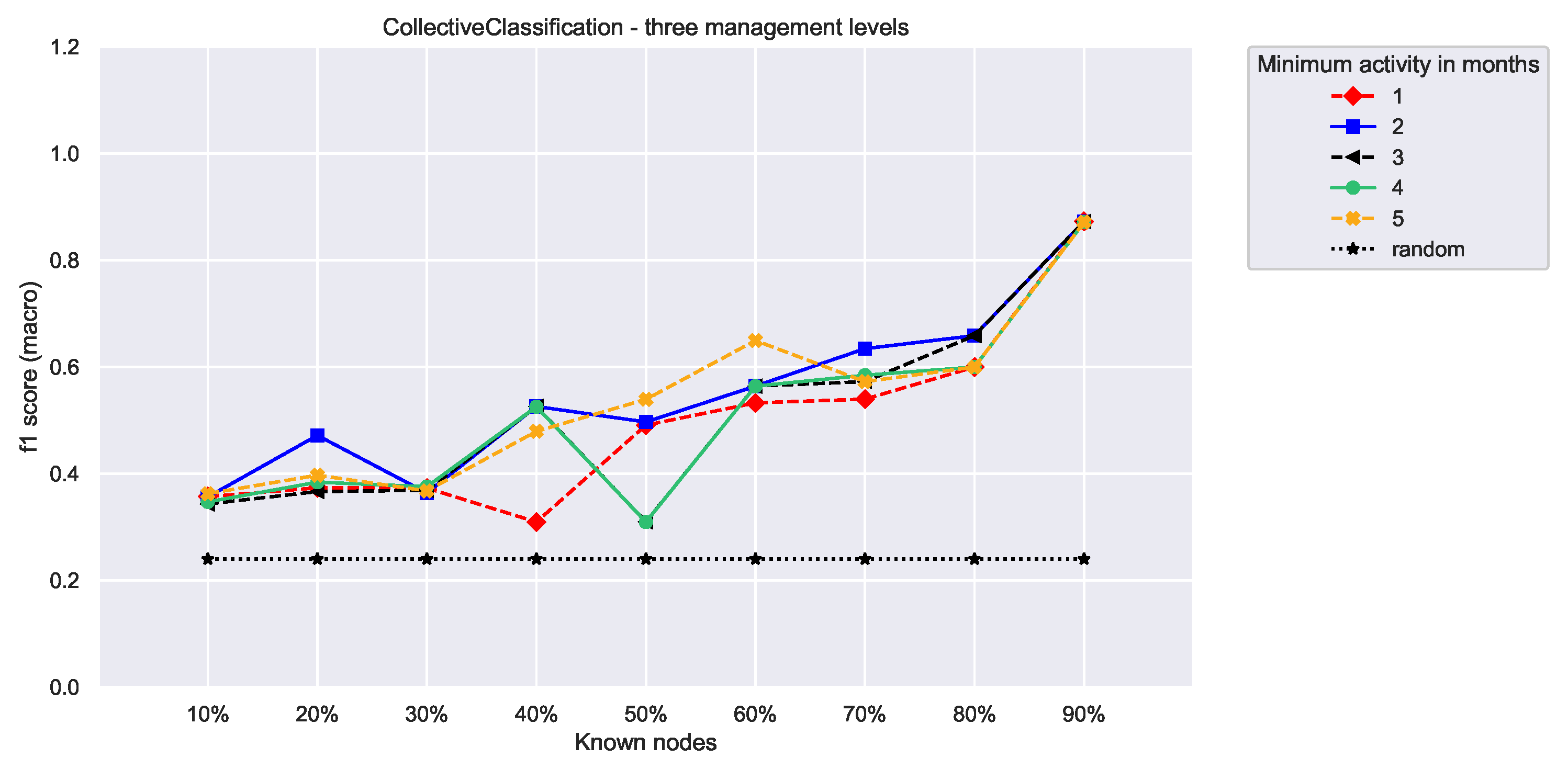 Applsci 10 01699 g005b