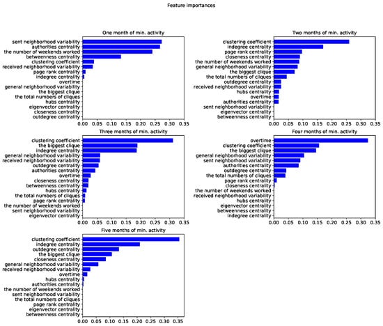 Applsci 10 01699 g0a1