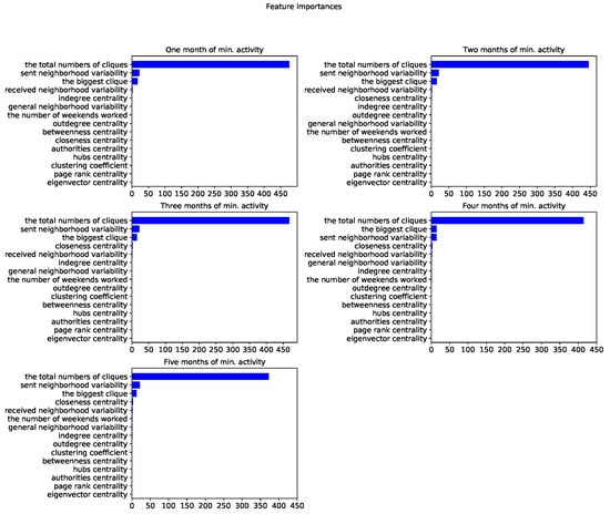 Applsci 10 01699 g0a11