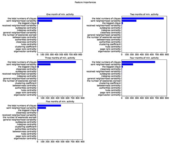 Applsci 10 01699 g0a12