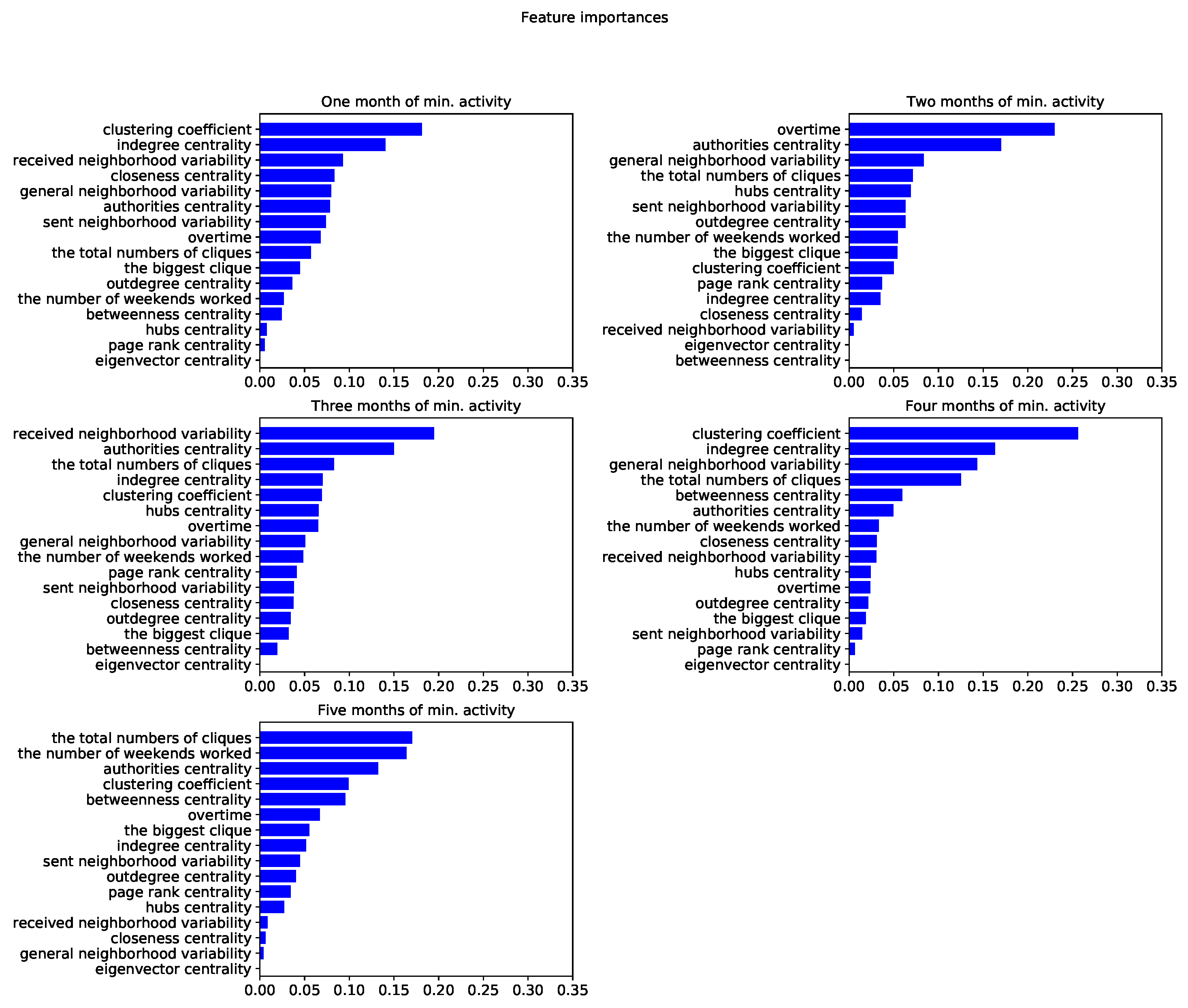 Applsci 10 01699 g0a2