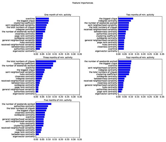 Applsci 10 01699 g0a3