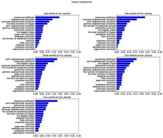Applsci 10 01699 g0a4
