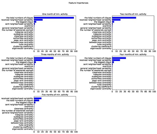 Applsci 10 01699 g0a5