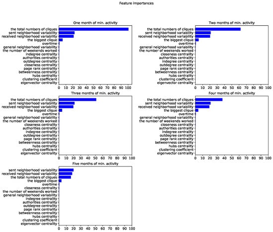 Applsci 10 01699 g0a6